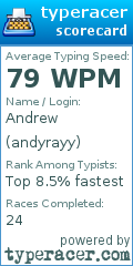 Scorecard for user andyrayy