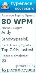Scorecard for user andytypeslol