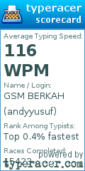 Scorecard for user andyyusuf