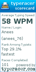 Scorecard for user anees_76