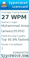Scorecard for user aneesz35350