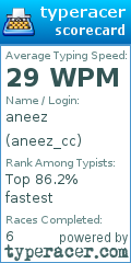 Scorecard for user aneez_cc