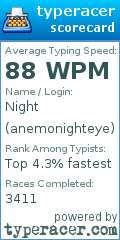 Scorecard for user anemonighteye