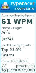 Scorecard for user anfe