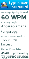 Scorecard for user angaragg