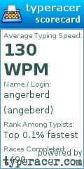 Scorecard for user angeberd