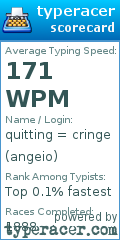 Scorecard for user angeio