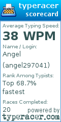 Scorecard for user angel297041