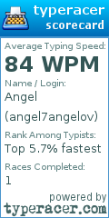 Scorecard for user angel7angelov