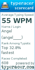 Scorecard for user angel____