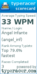 Scorecard for user angel_inf
