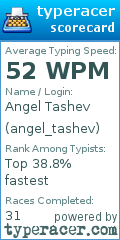 Scorecard for user angel_tashev