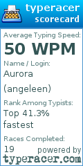 Scorecard for user angeleen