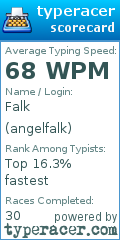 Scorecard for user angelfalk
