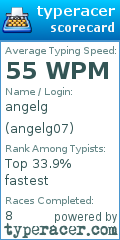Scorecard for user angelg07