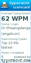Scorecard for user angelicon