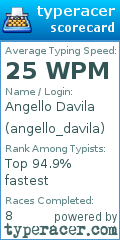 Scorecard for user angello_davila