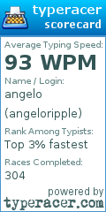 Scorecard for user angeloripple