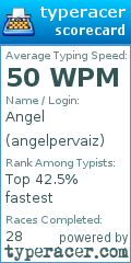 Scorecard for user angelpervaiz