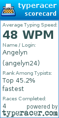 Scorecard for user angelyn24