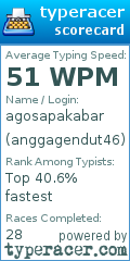 Scorecard for user anggagendut46
