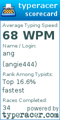 Scorecard for user angie444