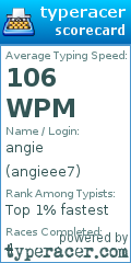 Scorecard for user angieee7