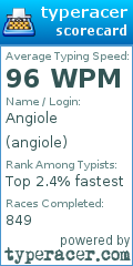 Scorecard for user angiole