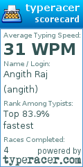 Scorecard for user angith
