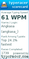 Scorecard for user angkasa_