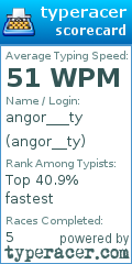 Scorecard for user angor__ty