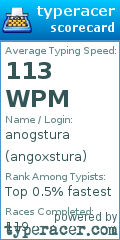 Scorecard for user angoxstura