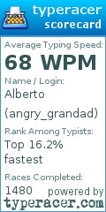 Scorecard for user angry_grandad