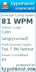 Scorecard for user angrycursed