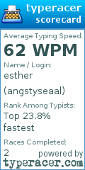 Scorecard for user angstyseaal