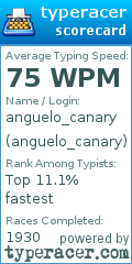 Scorecard for user anguelo_canary