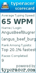 Scorecard for user angus_beef_burger