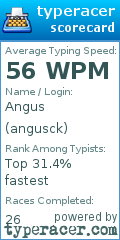 Scorecard for user angusck