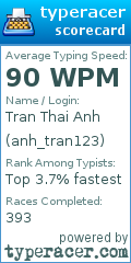 Scorecard for user anh_tran123