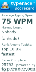 Scorecard for user anhddo