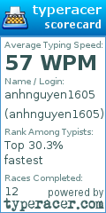 Scorecard for user anhnguyen1605