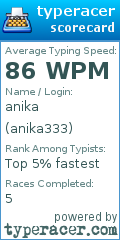 Scorecard for user anika333