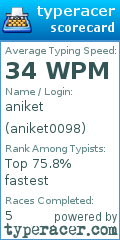 Scorecard for user aniket0098