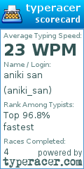 Scorecard for user aniki_san