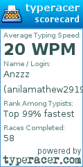 Scorecard for user anilamathew2919
