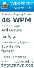 Scorecard for user anilgrg