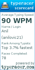 Scorecard for user anilovic21
