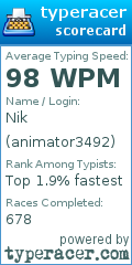 Scorecard for user animator3492