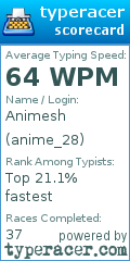 Scorecard for user anime_28