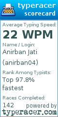 Scorecard for user anirban04